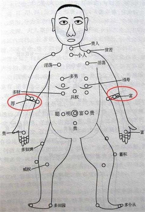 手臂上有痣|手臂痣相圖解，來看看，你手臂上的痣代表什麼含義！。